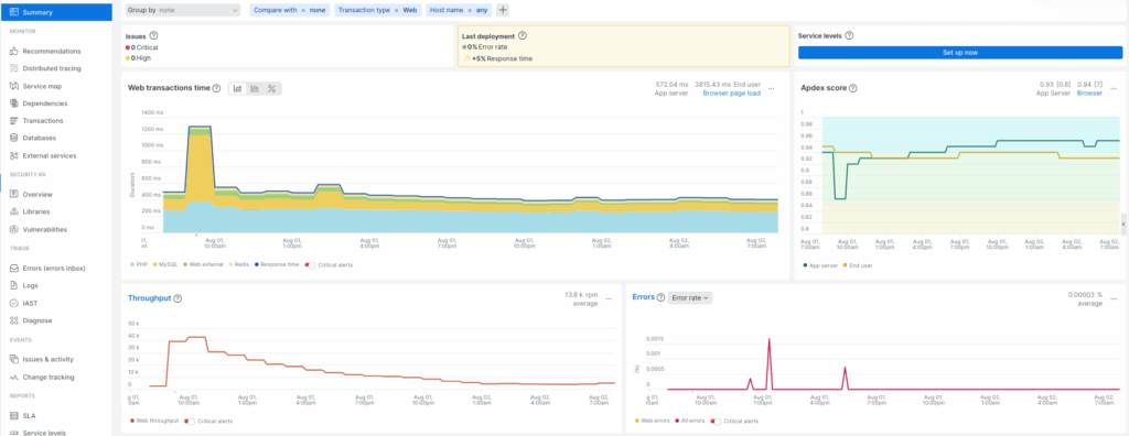 New Relic summary during kit launch: Adobe Commerce (Magento) handling 40K requests per minute, brief response time spike under peak load, near-zero errors, no impact on orders